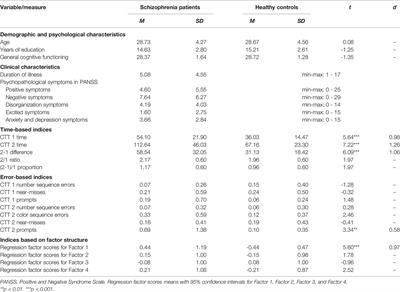 Color Trails Test: A New Set of Data on Cognitive Flexibility and Processing Speed in Schizophrenia